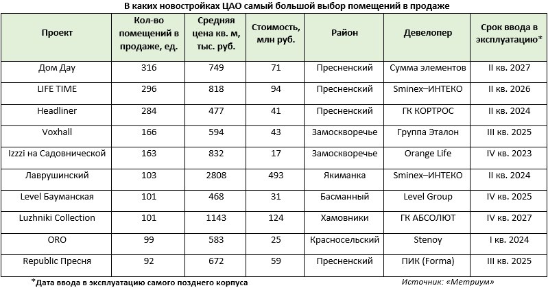 Izzzi на Садовнической